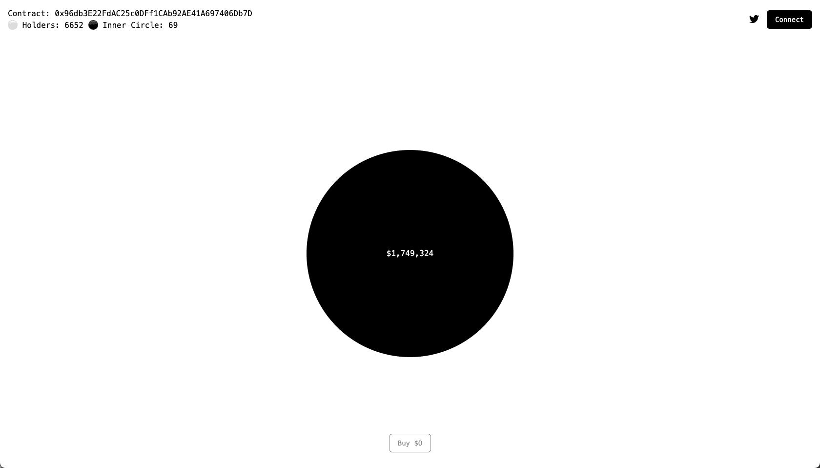 Circle